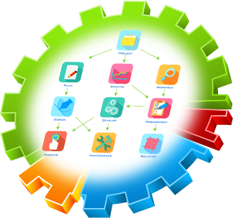 Our iterative approach helps keep the gears turning.